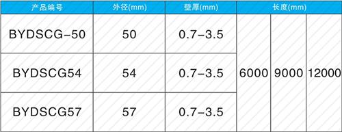 萧山法兰式声测管现货规格尺寸