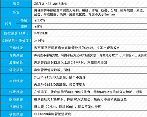 萧山法兰式声测管现货性能特点